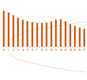 xlstat s vector method