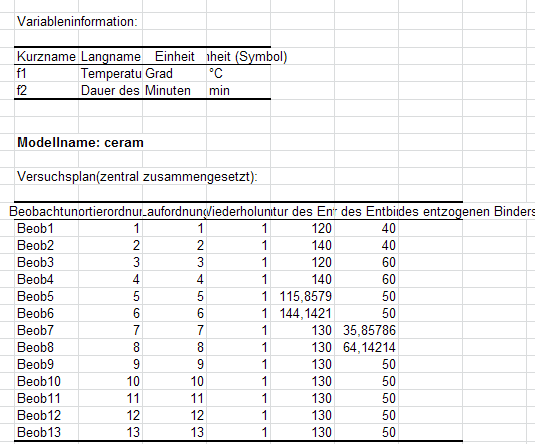 Versuchsplan Example Versuchsplan 3 Faktoren _ Versuchsplanung und Durchführung (Mit ...